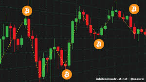 Consequently, it is logical that when demand diminishes, the price goes down. Rise Fall Stagnation Here Is The Mindset You Should Adopt With The Bitcoin Price By Sylvain Saurel In Bitcoin We Trust