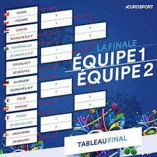 Stay up to date with the full schedule of euro 2020 2021 events, stats and live scores. Czxsad5mznhsym