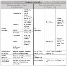 3 juegos para que los niños aprendan a reciclar. Https Repository Unilibre Edu Co Bitstream Handle 10901 15837 Tesis 20pdf1 Pdf Sequence 1 Isallowed Y