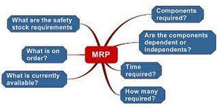 Mrp = material ressource planning (fokus auf materialbedarf bei bestimmten produktionsprogramm). Vor Und Nachteile Der Nutzung Des Mrp Systems
