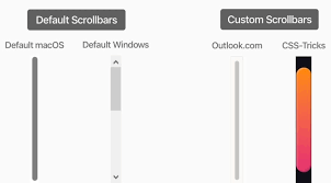 How To Create A Beautiful Custom Scrollbar For Your Site In Plain Css Dev Community