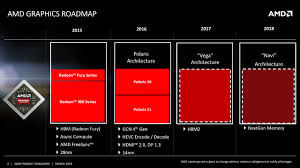 Exclusive The Amd Navi Gpu Roadmap And The Cost Of Zen