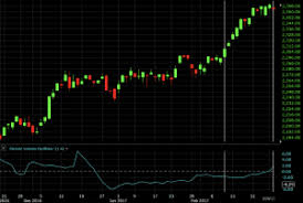 Percent Volume Oscillator (PVO) - Tutorial and Examples