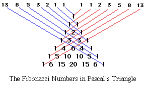 Math Forum Ask Dr Math Faq Pascals Triangle