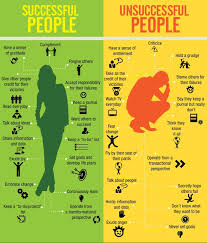 data chart successful people unsuccessful people