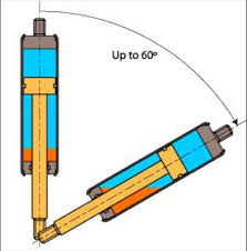 gas spring mounting instructions industrial gas springs inc