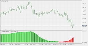 adx trend smoothed multi time frame indicator for