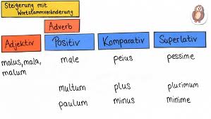 Maybe you would like to learn more about one of these? Adverbien Online Lernen