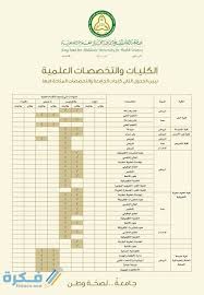 جامعة الملك سعود القبول والتسجيل