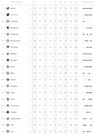 Em reta final de brasileirão, a equipe do bragantino almeja a classificação para uma competição internacional. Flamengo Passa O Palmeiras Na Classificacao Do Brasileirao 2019