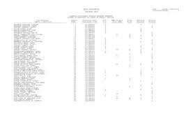 Hubo un momento donde yo pasaba el límite: Converted From Datos N86 File O Ag Pcl