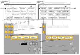 Let's take the following contract call as an example and traverse through the entire flow of how this function call/transaction gets executed and gets permanently stored on the blockchain. Why Reading From Ethereum Blockchain Is Hard Anyblock Analytics