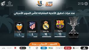 الدوري الإنجليزي الممتاز، دوري أبطال أوروبا، الدوري الإسباني، والدوري الأوروبي. Ø³Ø¬Ù„ Ø£Ø¨Ø·Ø§Ù„ Ø§Ù„Ø³ÙˆØ¨Ø± Ø§Ù„Ø¥Ø³Ø¨Ø§Ù†ÙŠ Ø¨Ø±Ø´Ù„ÙˆÙ†Ø© ÙŠØªØµØ¯Ø± ÙˆØ§Ù„Ø±ÙŠØ§Ù„ ÙÙŠ Ø§Ù„ÙˆØµØ§ÙØ© ØµØ­ÙŠÙØ© Ø§Ù„Ù…ÙˆØ§Ø·Ù† Ø§Ù„Ø¥Ù„ÙƒØªØ±ÙˆÙ†ÙŠØ©