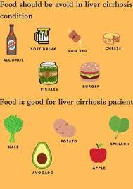 The main treatment for primary biliary cirrhosis is to slow liver damage with the drug ursodiol (actigall, urso). 16 Cirrhosis Of The Liver Friendly Foods Ideas In 2021 Liver Diet Healthy Liver Fatty Liver Diet