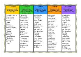 Pin By Shannyn Bloomfield On Outcomes Eylf Learning Outcomes Learning Stories Emergent Curriculum