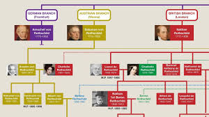 The family empire was established by mayer amschel rothschild in the 18th century and grew in. Rothschild Family Tree Dubai Khalifa