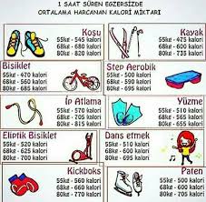 Zeynep Orcan Adli Kullanicinin Kalori Cetveli Panosundaki Pin 30 Gunluk Spor Spor Egzersiz