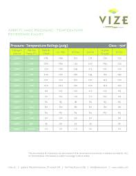 Pdf Pressure Temperature Ratings Psig Class 150 Dany