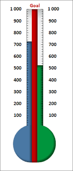 creating a twin or double thermometer chart goal charts