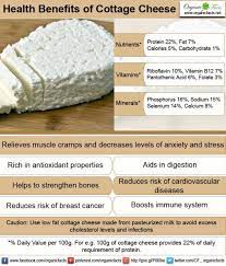 Pin On Nutrition