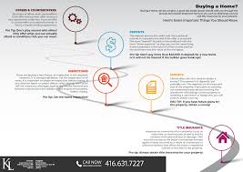 Contact your county or state bar association. Real Estate Law Archives Kalfalaw