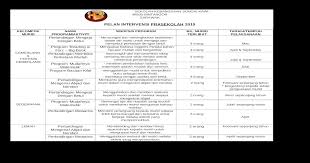 Intervensi juga tergolong dalam kata nama yang berfungsi untuk menerangkan sesuatu. Pelan Intervensi Prasekolah 2015 Docx Document