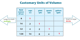 Customary Units Of Weight And Capacity Ck 12 Foundation