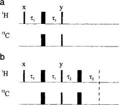 Inept synonyms, inept pronunciation, inept translation, english dictionary definition of inept. Insensitive Nuclei Enhanced Polarisation Transfer An Overview Sciencedirect Topics