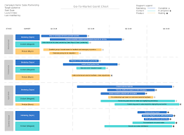 How To Develop Your Saas Sales Process Lucidchart Blog