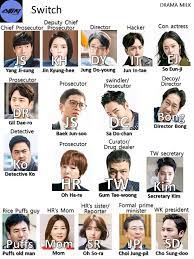 Switch Change The World Live Recap Episodes 1 And 2 Drama Milk Change The World Recap Change