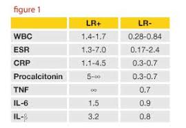 Image result for Septic Joint