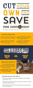 Check it every 30 minutes or so. Receipes For A Pork Loin That You Bake At 500 Degrees Wrap In Foil Paper Roasted Pork Porchetta Italian Recipe Spoonabilities Learn The Difference Between Pork Loin And Pork Tenderloin