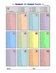 Math Division Facts 0 12 Reference Chart