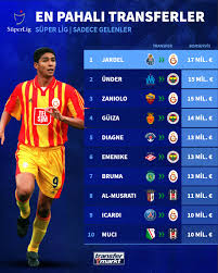 Transfer Rekoru Kırdık: Bir Futbolcunun Değeri, 17 Kulübü İkiye Katladı Mı?