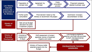 To develop and implement macroeconomic policies that support inclusive growth, public financial management policies, systems and capacity to mobilize, allocate public fanancial resources efficiently and to enforce compliance and public accountability. Ukraine In Imf Staff Country Reports Volume 2019 Issue 355 2019