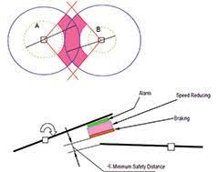 Tower Crane Anti Collision Systems Now Fully Automatic In Built Sli Anemometer
