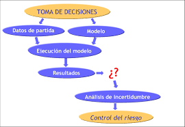 With nélida bilbao, carlos cores, maría duval, césar fiaschi. Analisis De Incertidumbre Como Mecanismo De Control Del Riesgo En La Download Scientific Diagram