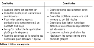 Pdf Telecharger Methodologie De Recherche Quantitative Pdf Gratuit Pdf Pdfprof Com