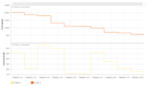 how to stack charts with amchart stack overflow