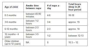 sleep needs by age chart sleep health management