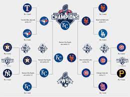 Best sites to bet on the nba playoffs. Mlb Playoffs 2015 Bracket Schedule Scores And More Sbnation Com