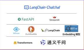 Langchain-Chatchat + 阿里通义千问Qwen 保姆级教程| 次世代知识 ...