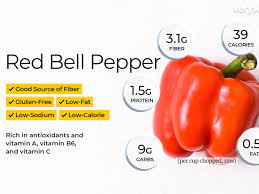 Red Bell Pepper Nutrition Facts And Health Benefits