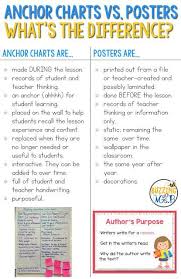 Anchor Charts Vs Posters What S The Difference Anchor Charts Writing Anchor Charts Teaching Reading Strategies