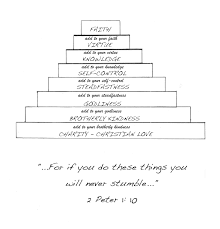 We have lots of great colouring pages for you to have fun practising english vocabulary. Add To Your Faith Coloring Pages Coloring Pages For Kids Faith