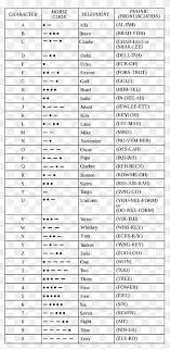 Old and new phonetic alphabet. Nato Phonetic Alphabet Spelling Alphabet International Phonetic Alphabet Phonetics Persian Alphabet Angle Text Word Png Pngwing