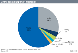 Iranian Methanol Capacity Life After Sanctions Ihs