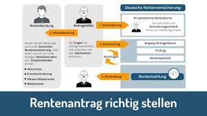 Wann sollte ich eigentlich meinen rentenantrag stellen, um rechtzeitig in rente gehen zu können?wann es in rente gehen soll, ist meist viele monate. Rentenantrag Richtig Stellen Youtube