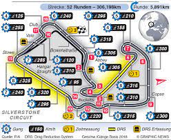 Red arrows fly over the circuit. Streckendaten Rennen Am 02 08 2020 Formel 1 Saison 2020 Kicker