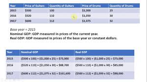 How To Calculate Nominal Gdp And Real Gdp Youtube